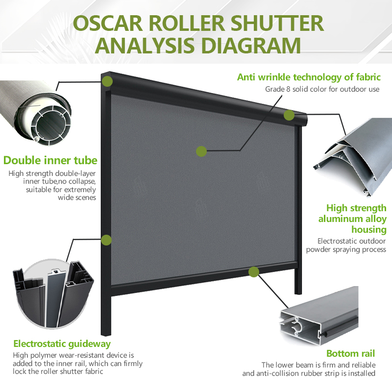 Battery Powered Motorized Roll - огляд і ціна Outdoor Power Blinds