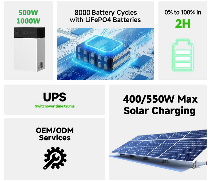 Portable Power Bank 100W Solar - огляд і ціна Outdoor Power Bank With Ac Outlet