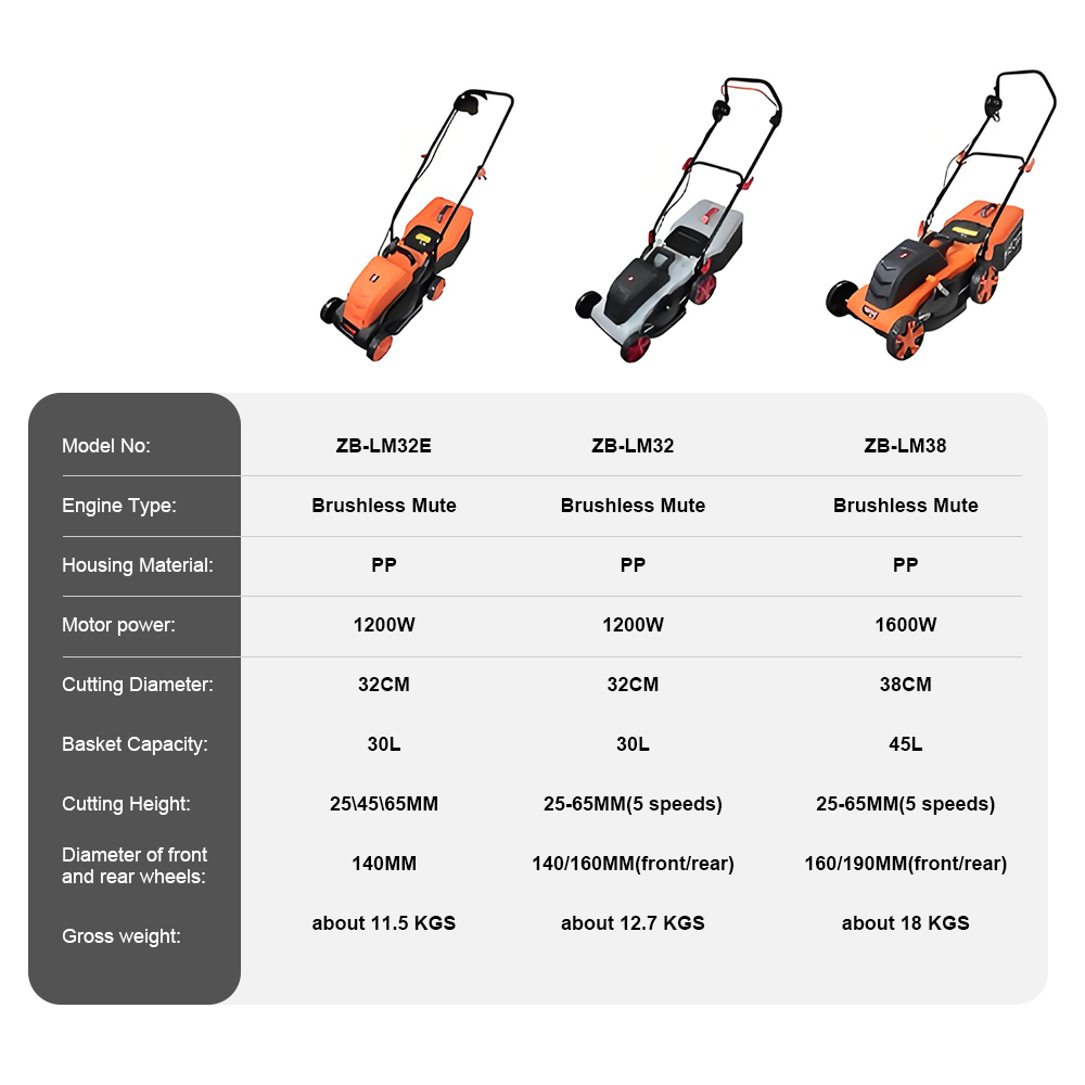 Handheld Electric Lawn Mower 1 - огляд і ціна Hedge Trimmer Cordless